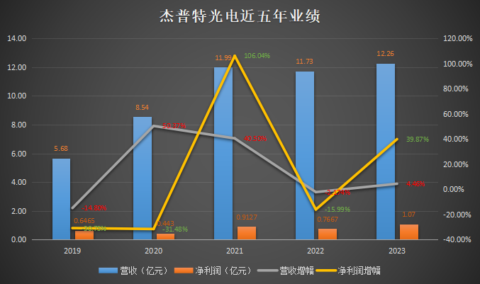 业务收缩净利却飙升！这家“隐形冠军”手握哪些增长密码？